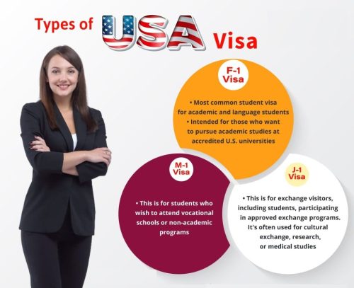 Navigating US Student Visa: F1, M1, J1 Explained - ESPI Visa